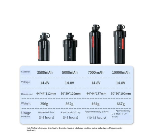 Electric Fishing Reel Battery  - đánh giá và giá Electric Reel