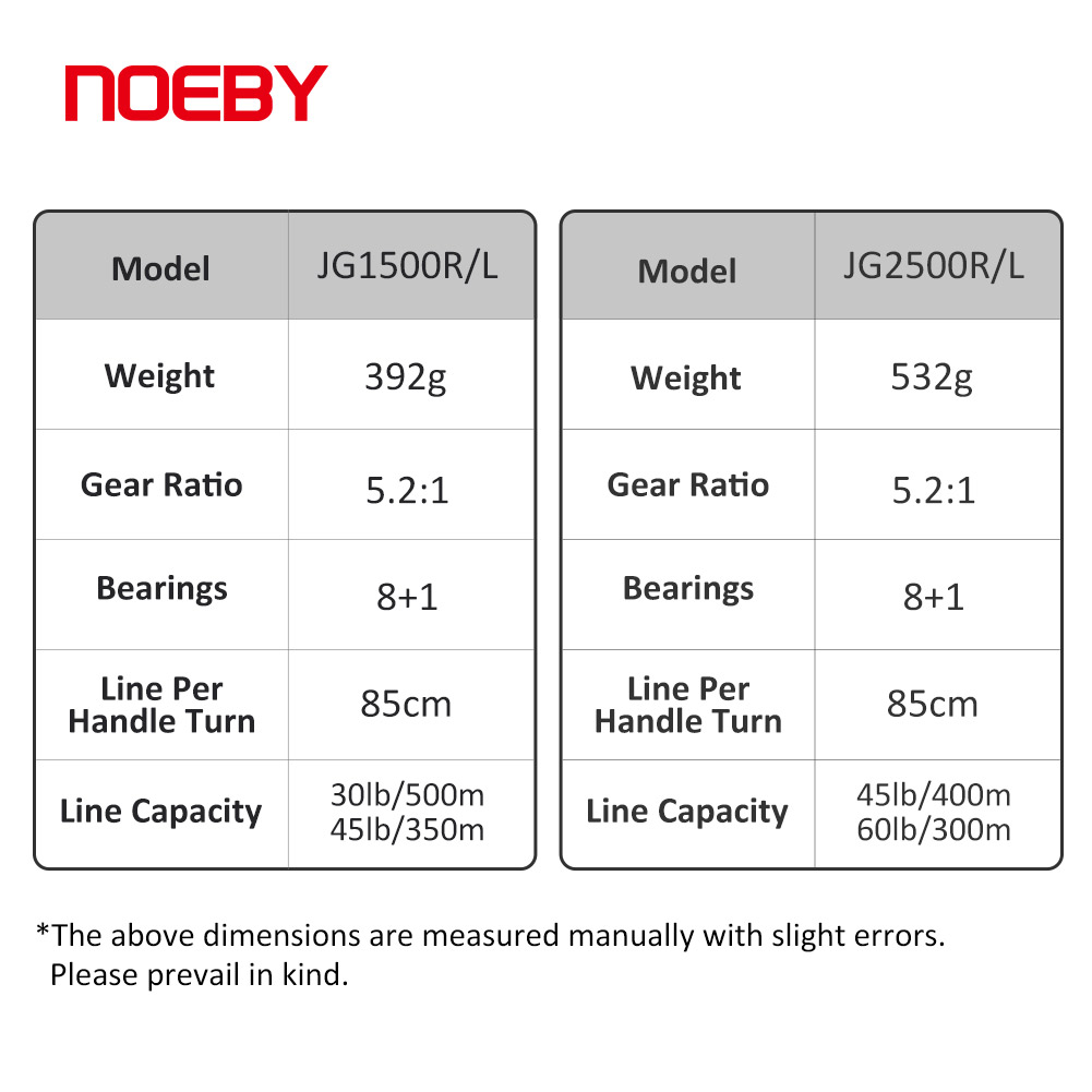 NOEBY Slow Pitch Jigging Reel  - đánh giá và giá Trolling Reel